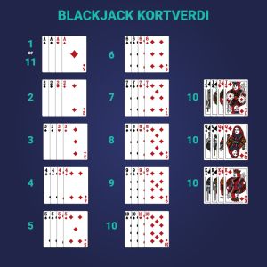 Blackjack - Kortverdi