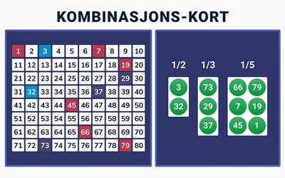 Kombinasjons-kort