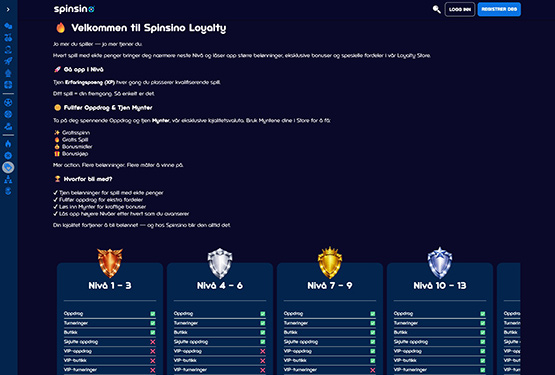 Spinsino Casino lojalitetsprogram